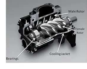 Air end deals compressor